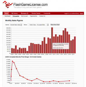 FlashGameLicense sale data