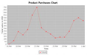 Rebuild's PlayBook Sales